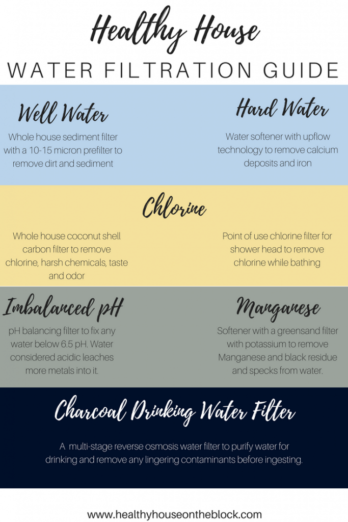best type of water filter